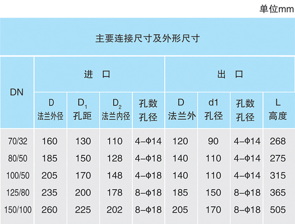 上（下）展搪瓷放料阀HG5-16-79