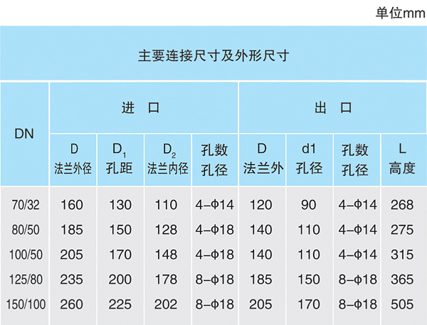 上（下）展搪瓷放料阀HG5-16-79