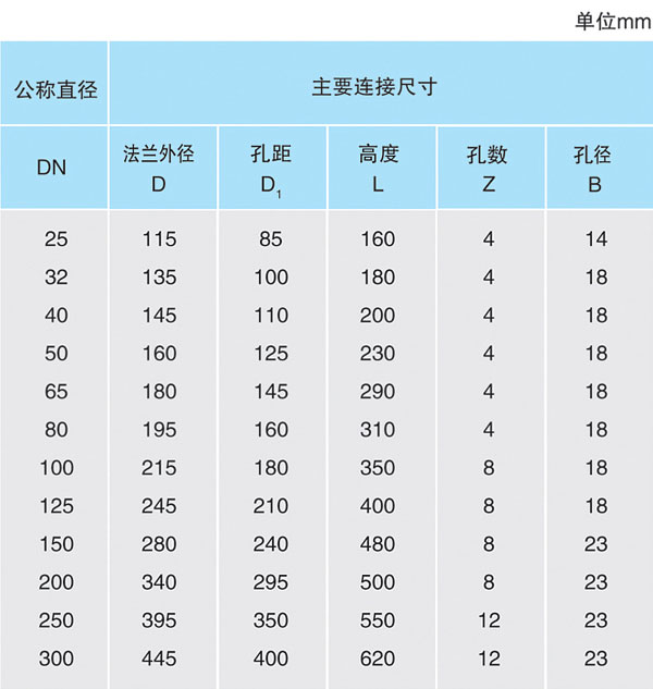 旋启式衬胶止回阀H44J-1.0