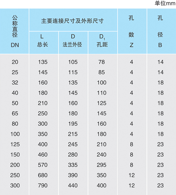 衬塑隔膜阀G41S-1.0