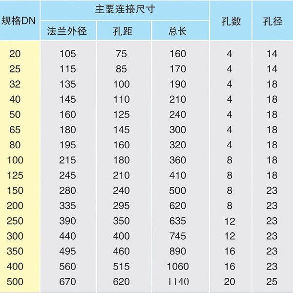 胶管阀JG41X-1.0